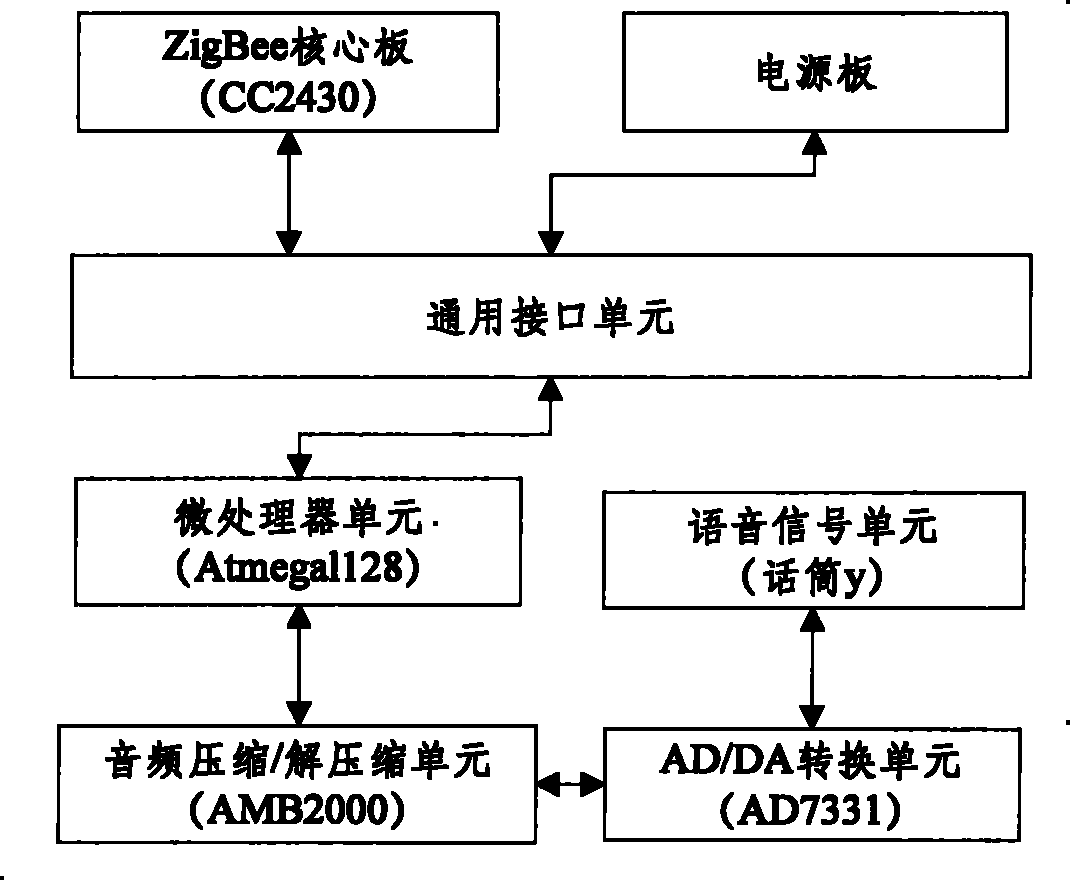 Mine environment probing and search and rescue emergency response system based on wireless sensor network