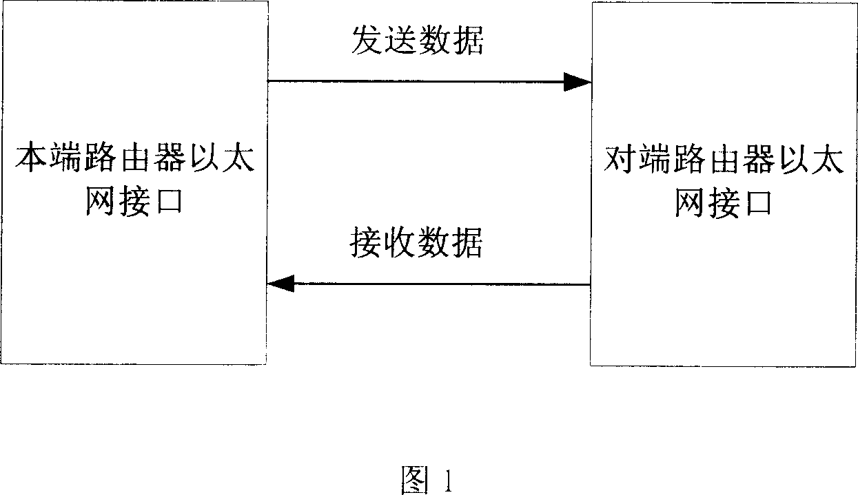 Working mode detection, warning method and device