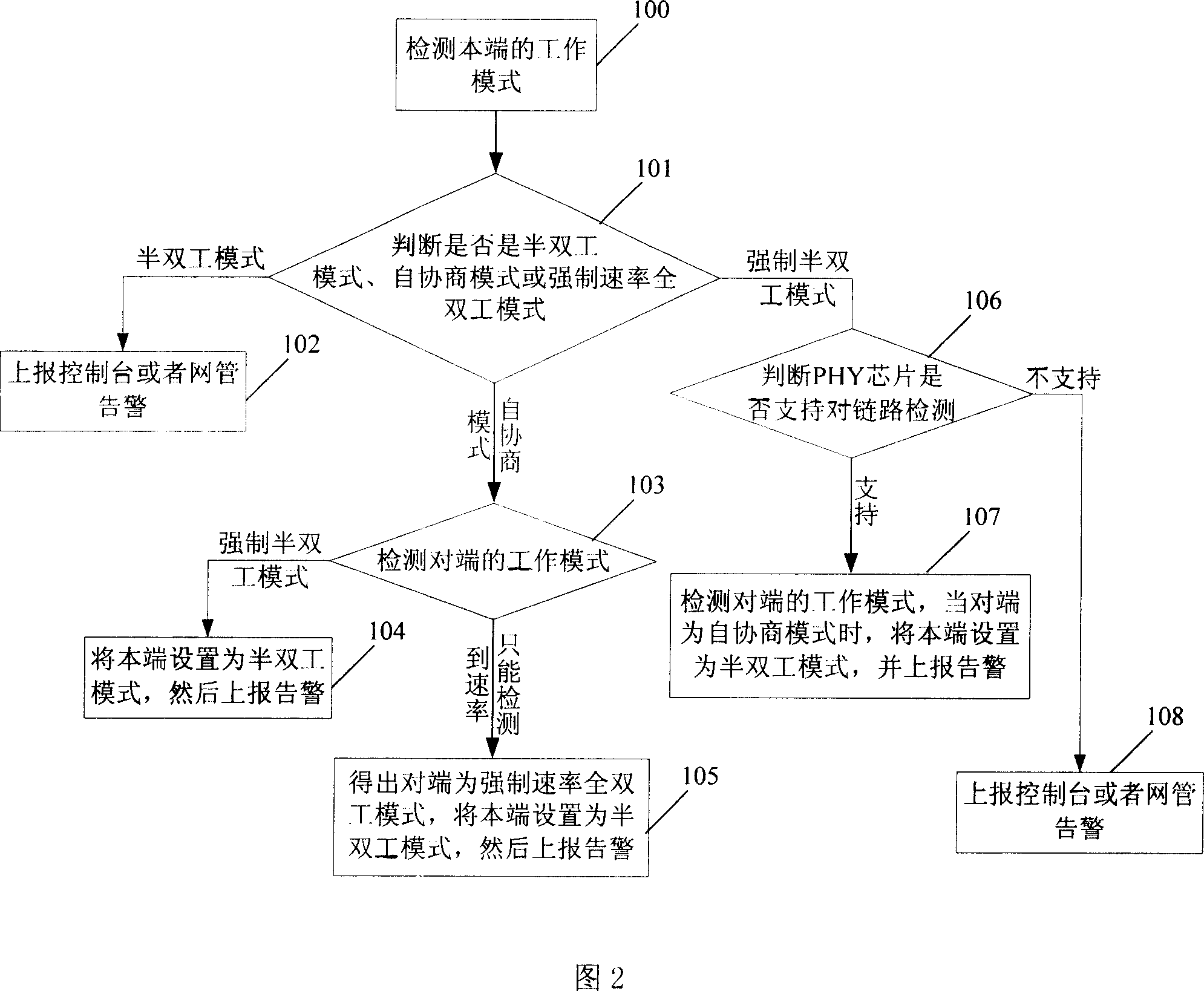 Working mode detection, warning method and device