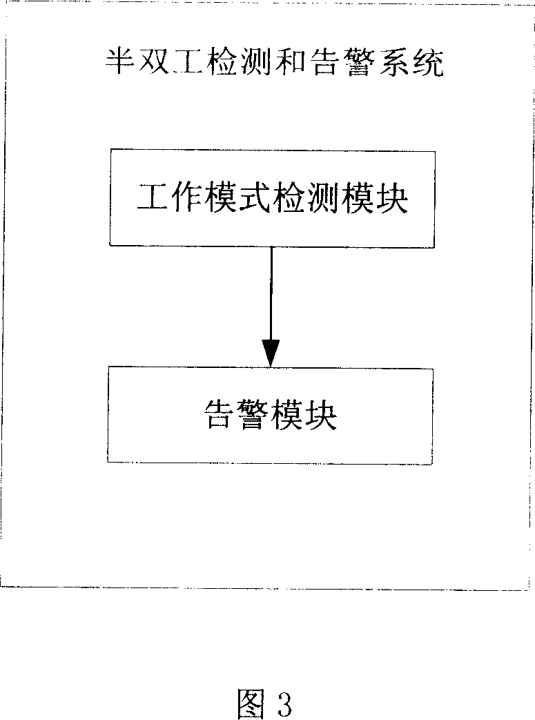 Working mode detection, warning method and device