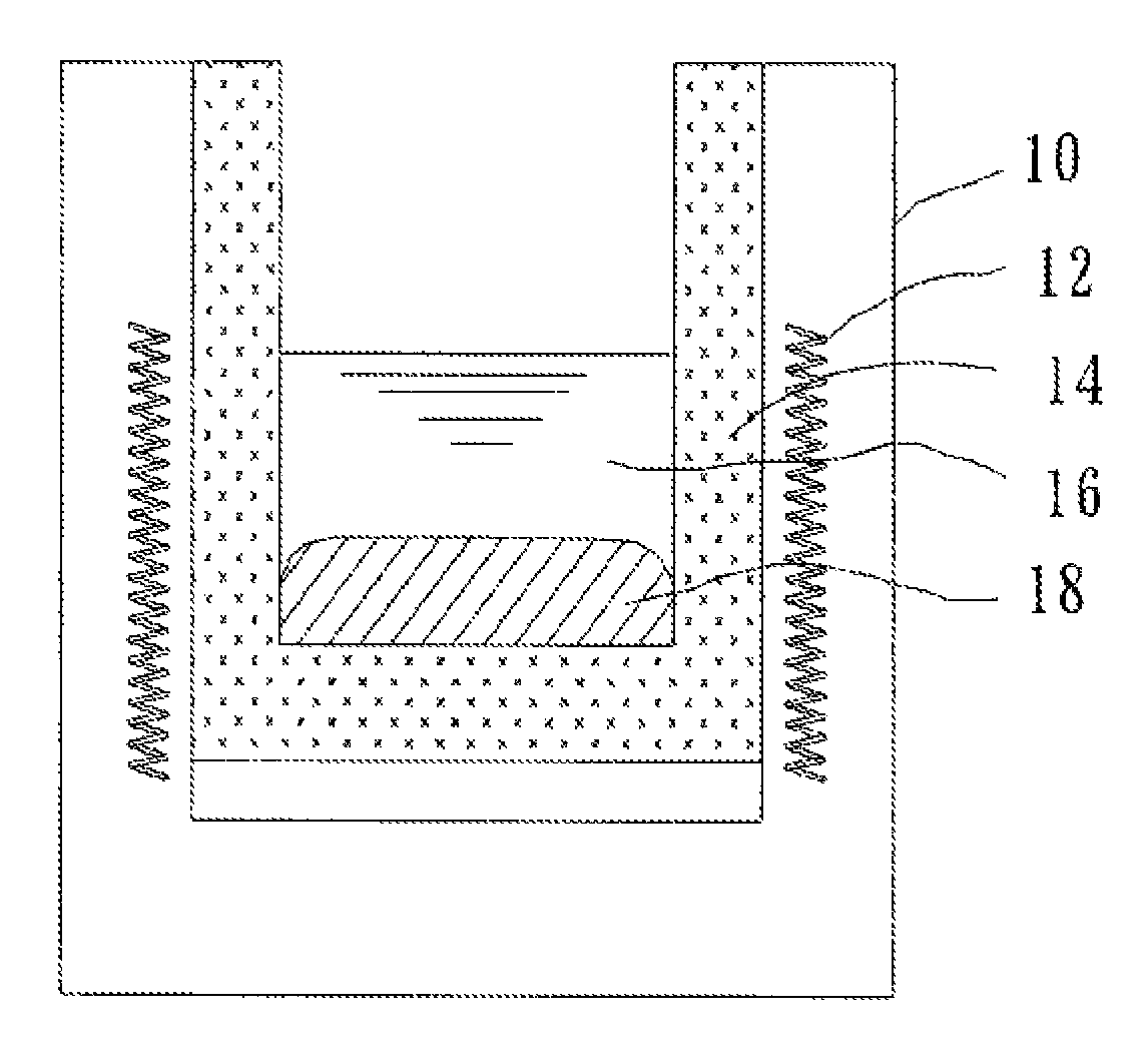 Al—Sc alloy manufacturing method