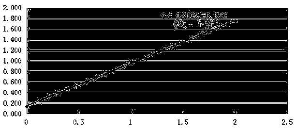 A kind of preparation method and application of tyrosyl tRNA synthetase mutant