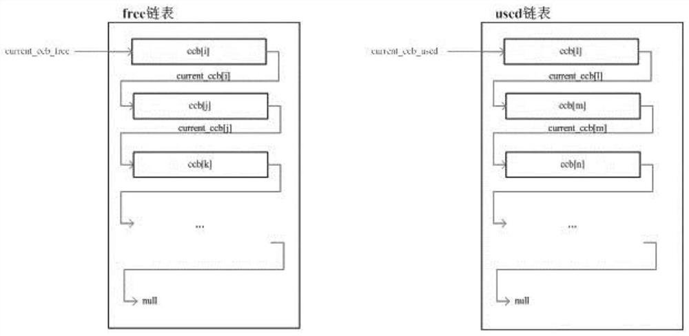 A method for multi-call management in railway communication network