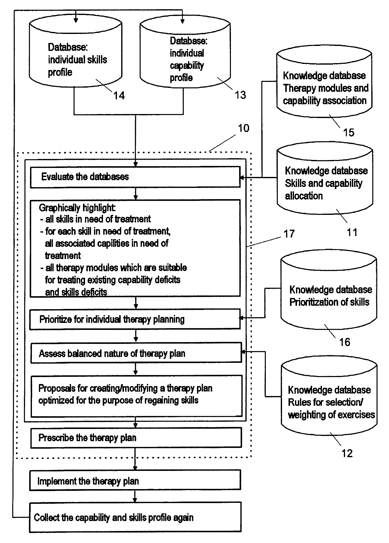 Method and system for supporting therapy planning when creating a training program