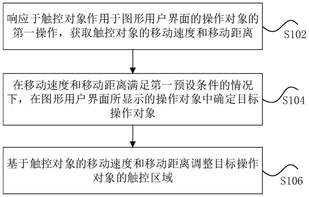 Display control method and device in game