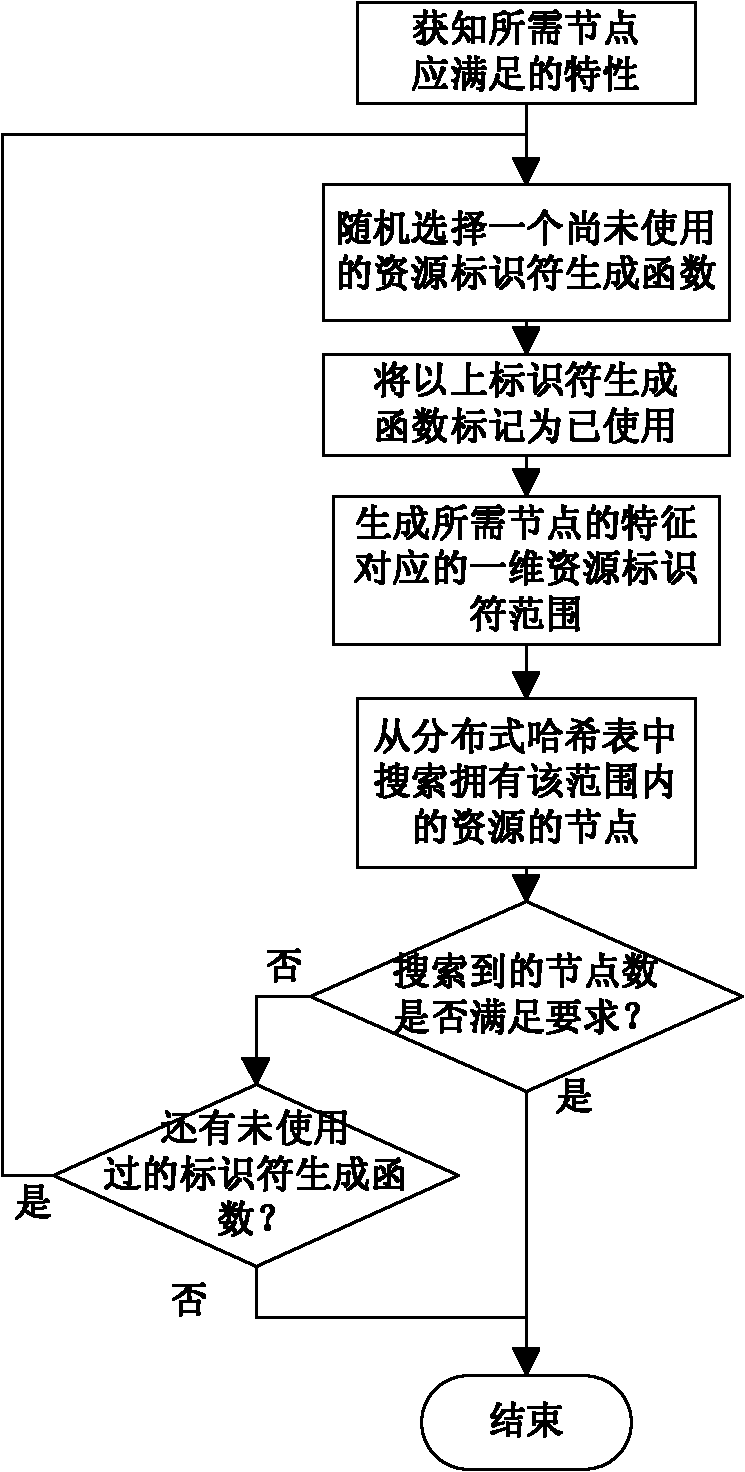 Method and system for obtaining candidate cooperation node in P2P streaming media system