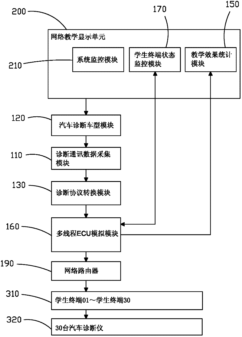 Network-based Automobile Diagnosis Technology Assisted Teaching System and Its Teaching Effect Monitoring Method