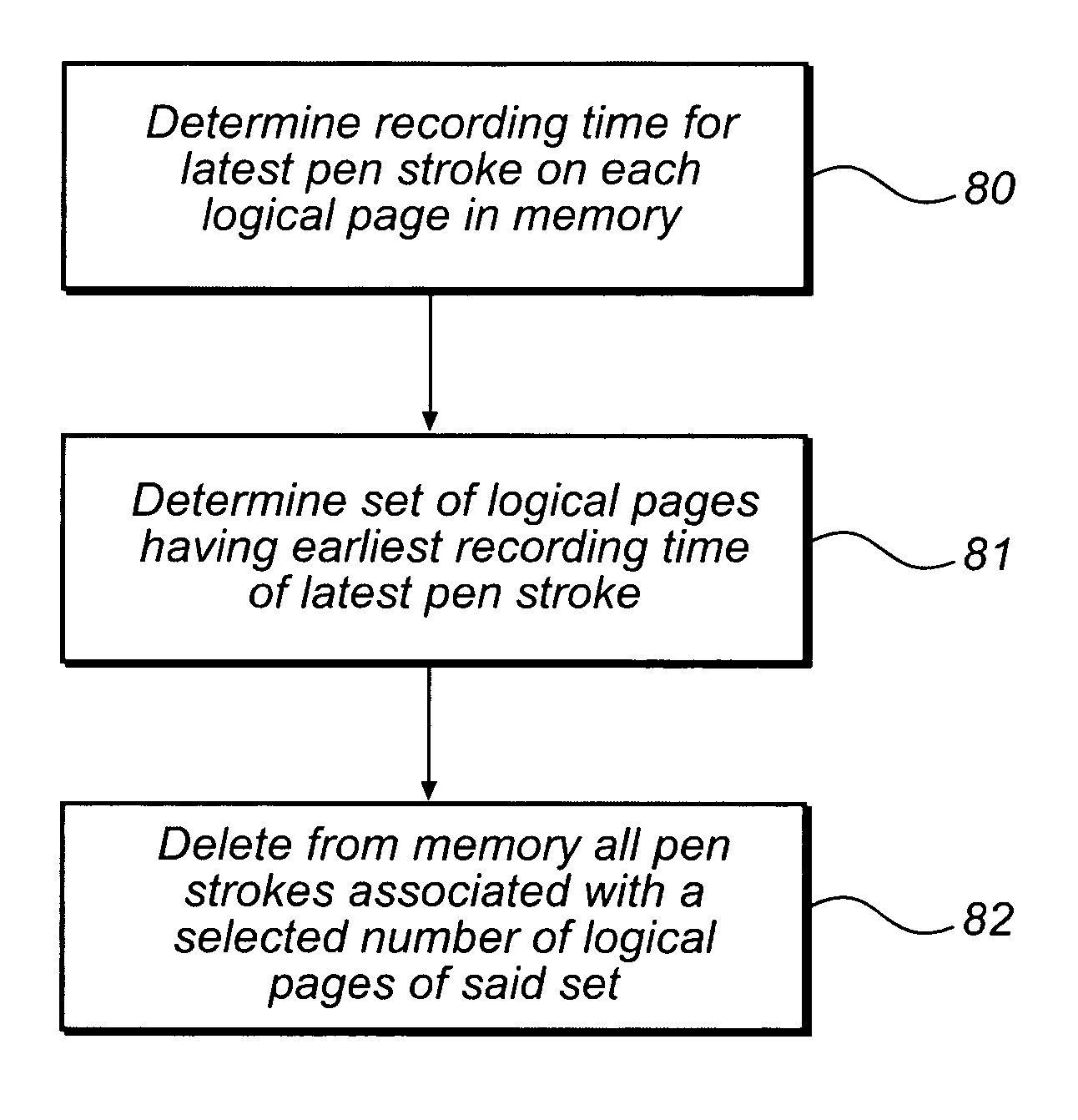 Method, device and computer program product for processing information in a memory
