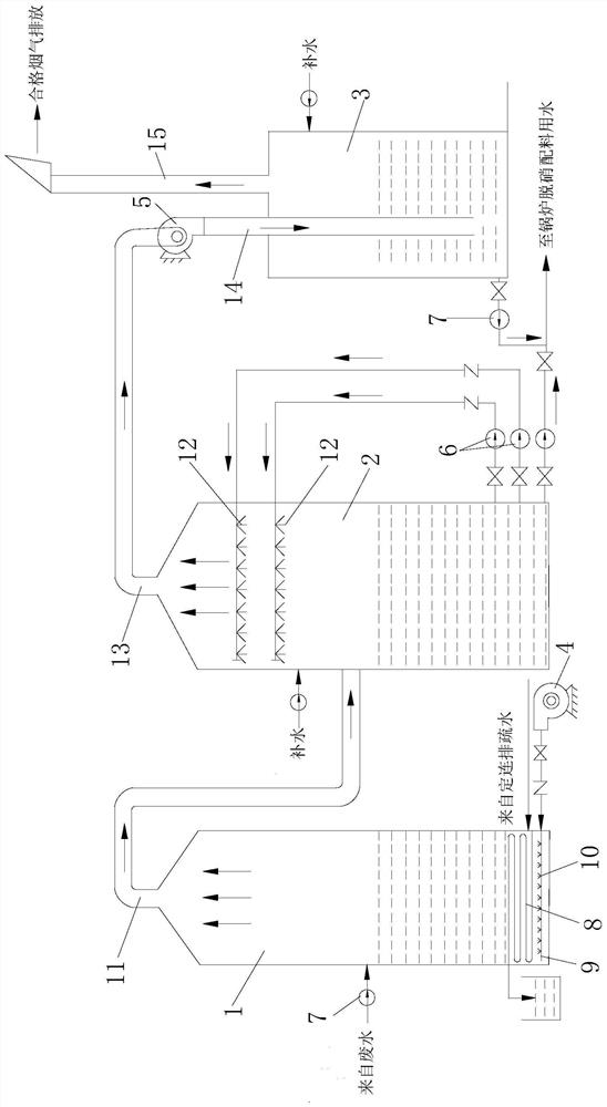 Process method of device for removing ammonia nitrogen from desulfurization wastewater of power plant