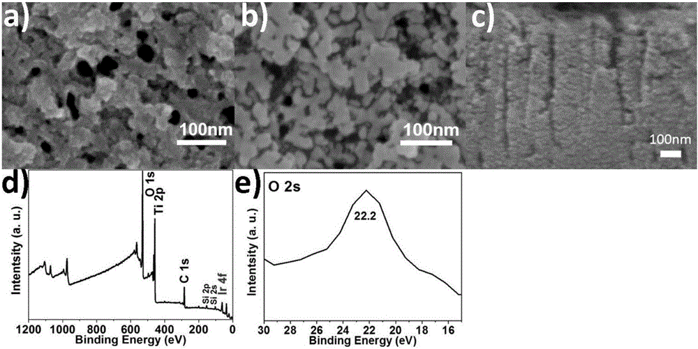 Amorphous titanium dioxide/nano iridium oxide/porous silicon anode and preparing method thereof