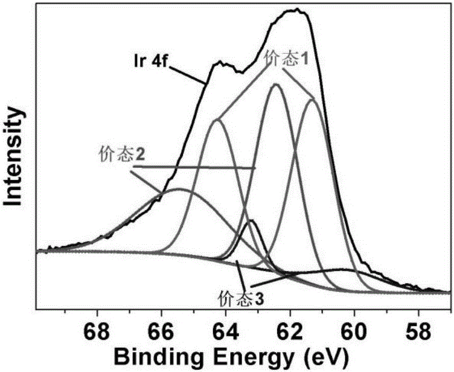 Amorphous titanium dioxide/nano iridium oxide/porous silicon anode and preparing method thereof