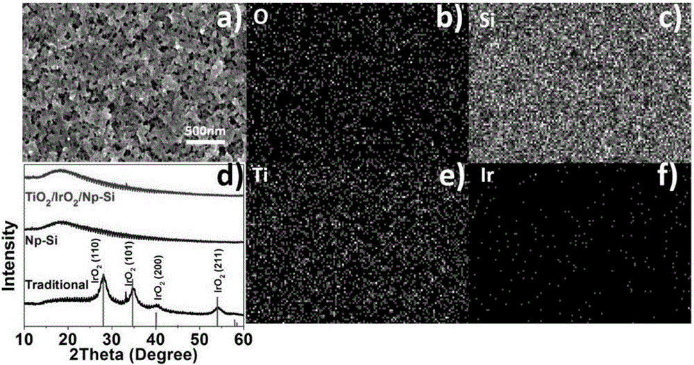 Amorphous titanium dioxide/nano iridium oxide/porous silicon anode and preparing method thereof