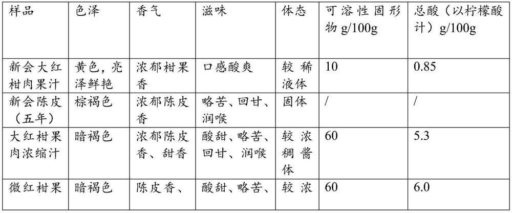 Honey-refined tangerine peel and orange juice paste and preparation method thereof