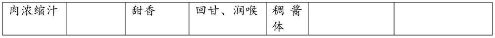 Honey-refined tangerine peel and orange juice paste and preparation method thereof