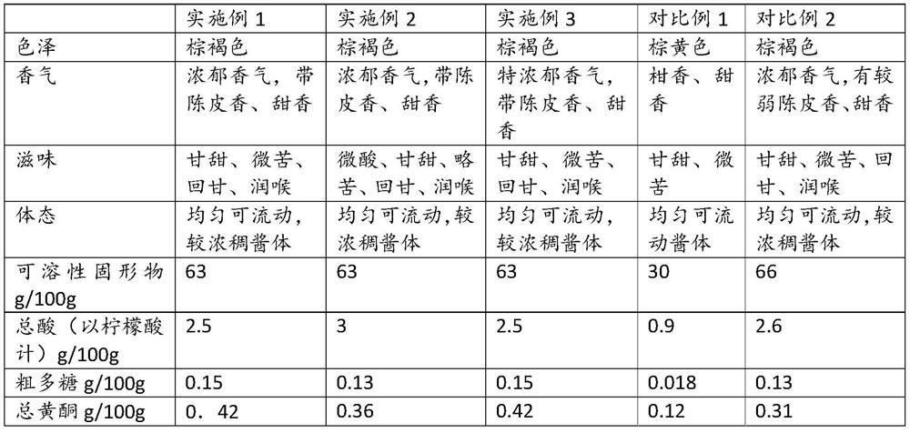 Honey-refined tangerine peel and orange juice paste and preparation method thereof