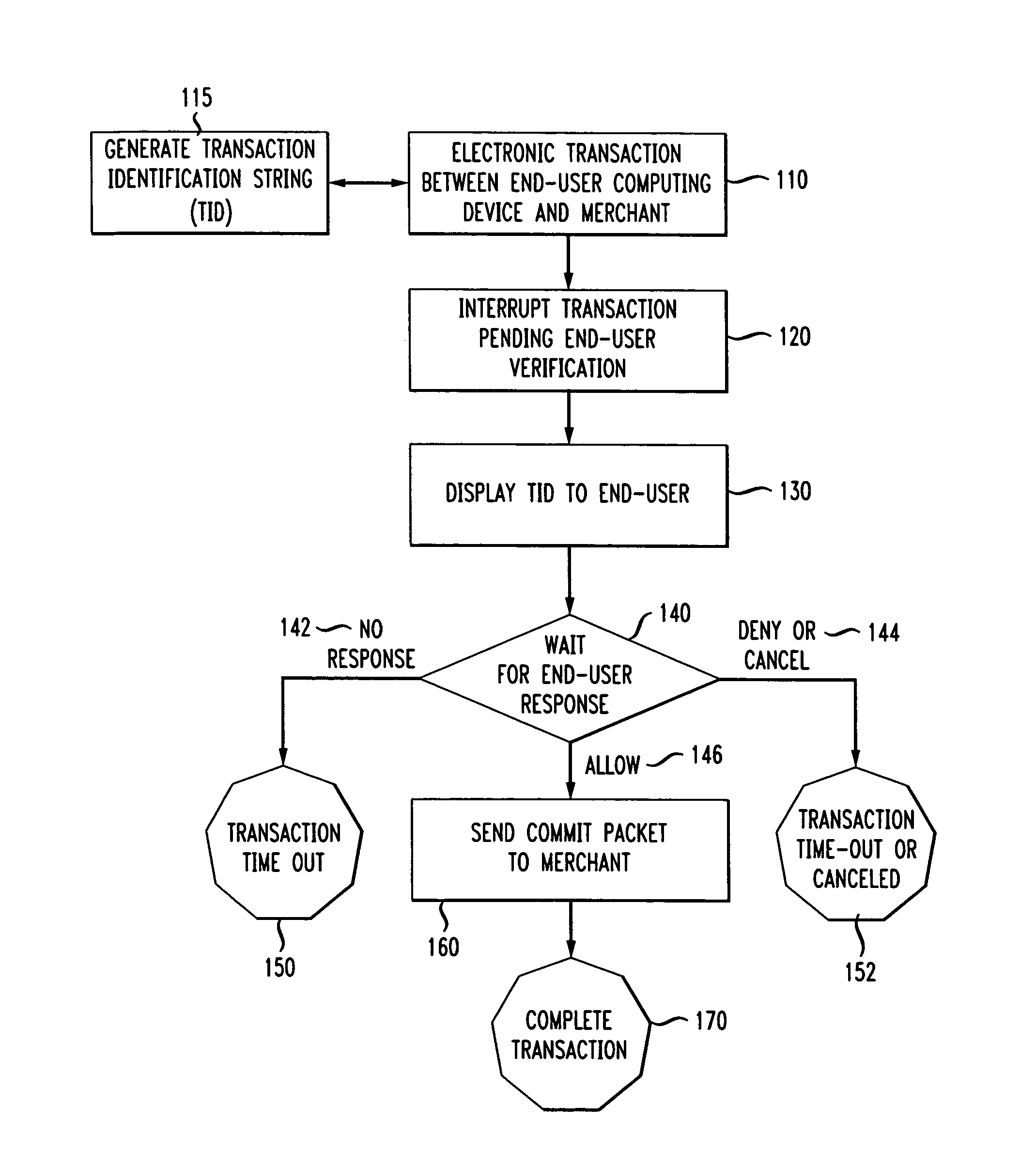 Method and device for end-user verification of an electronic transaction