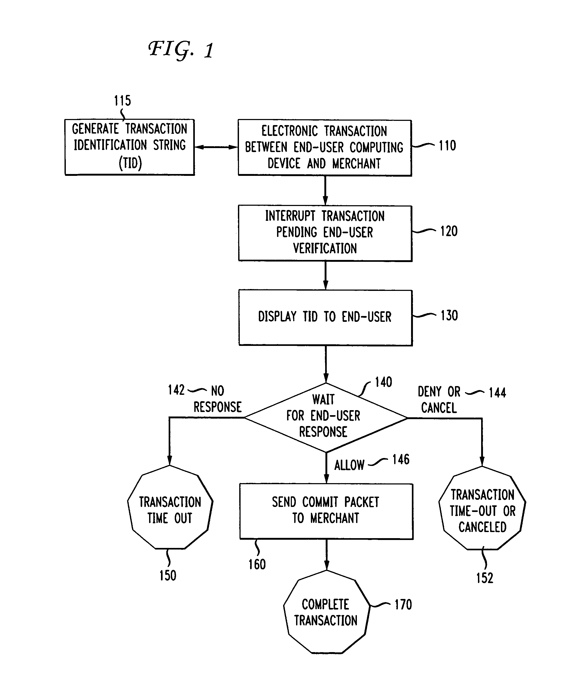Method and device for end-user verification of an electronic transaction