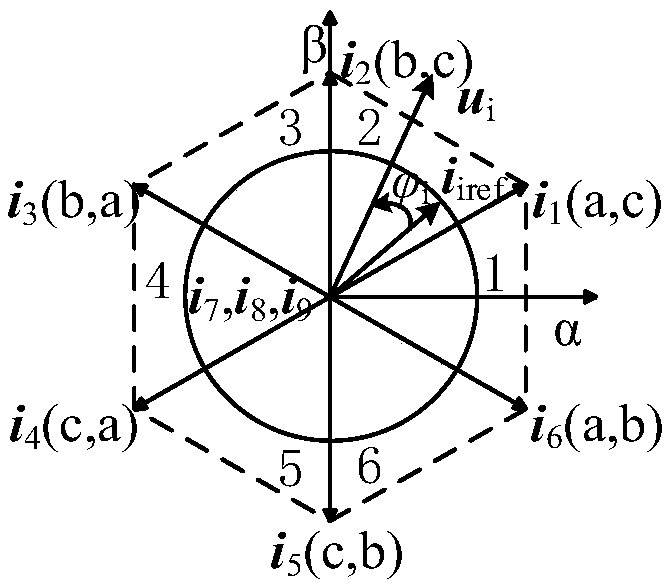 Dual space vector modulation method for three-level direct matrix converter