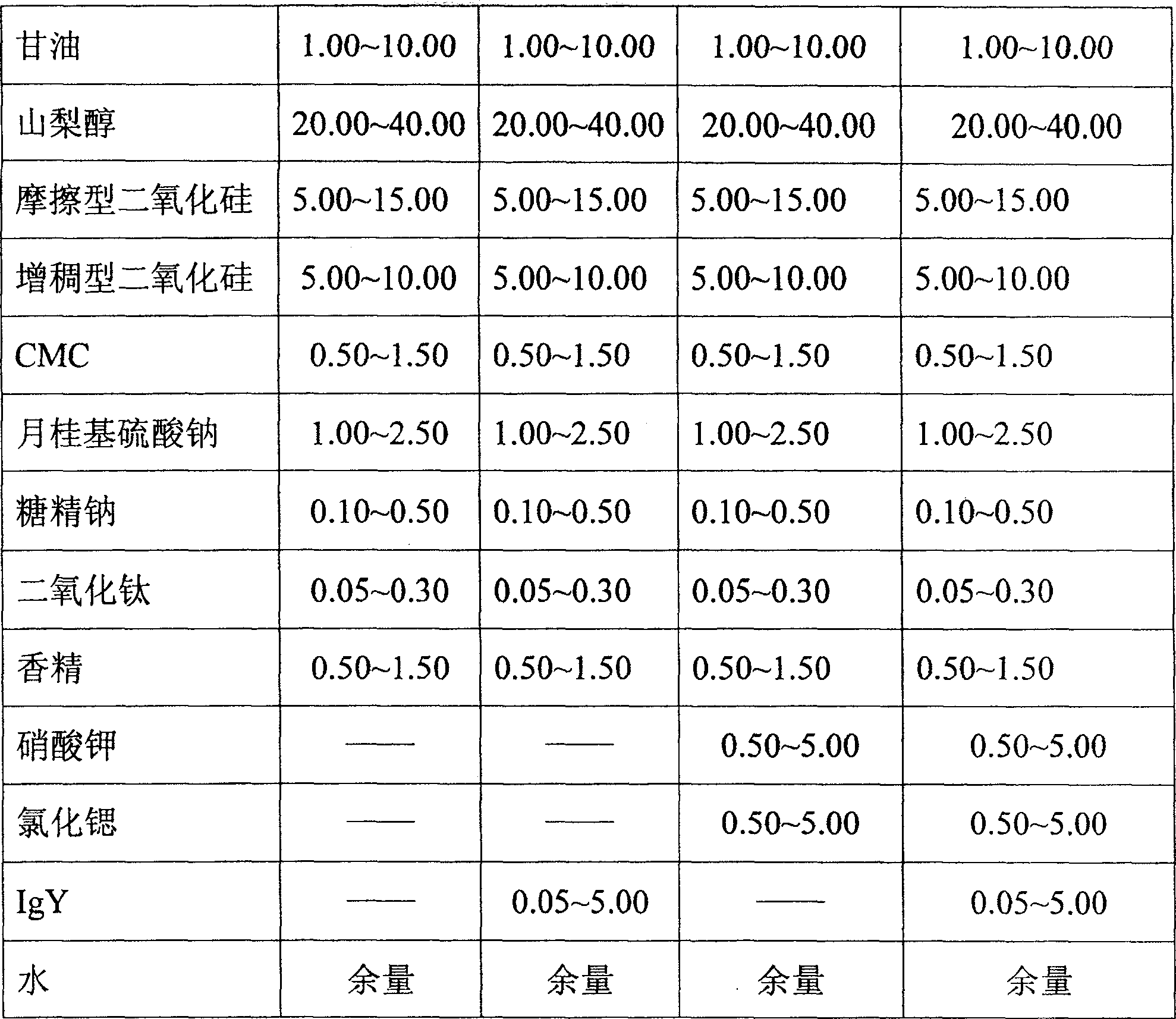 Immune and antiallergic oral product containing IgY and potassium salt, strontium salt added composition, and its preparation method