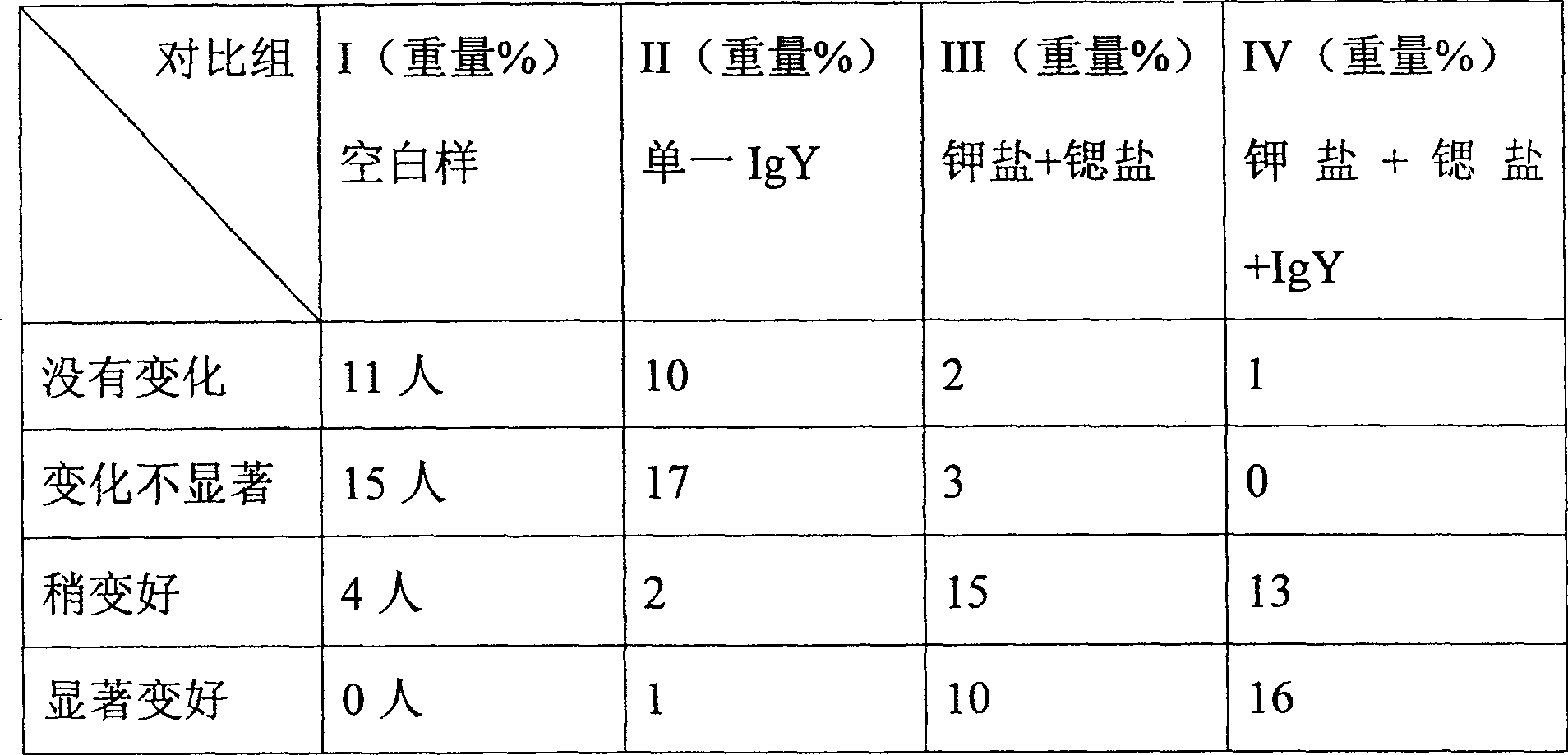 Immune and antiallergic oral product containing IgY and potassium salt, strontium salt added composition, and its preparation method