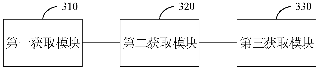 Data request processing method and device, terminal equipment and storage medium