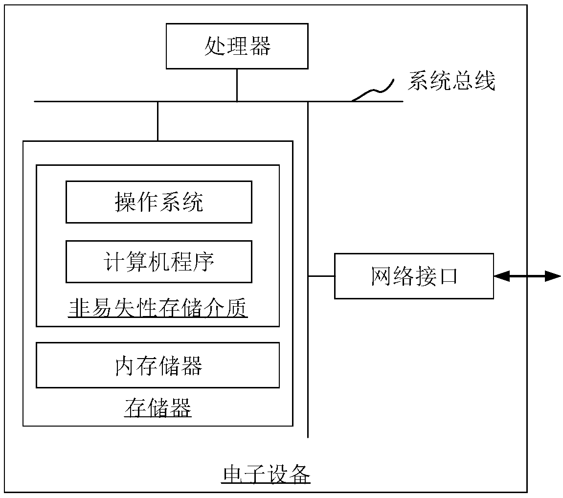 Data processing method, apparatus, computer readable storage medium, and electronic apparatus