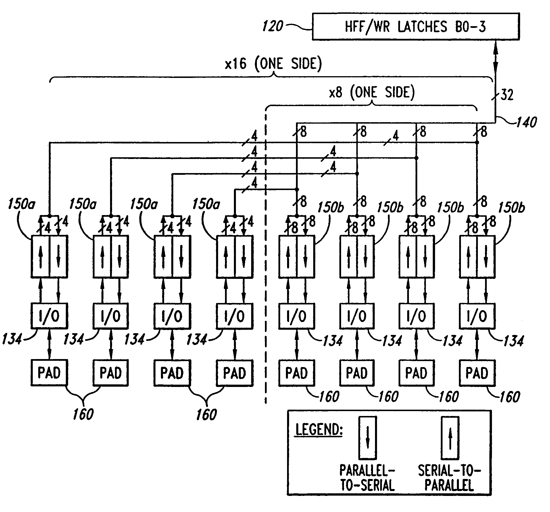 Memory device and method having data path with multiple prefetch I/O configurations