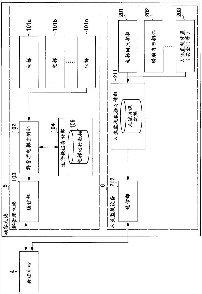 Crowding degree prediction display system and display method, and computer readable medium