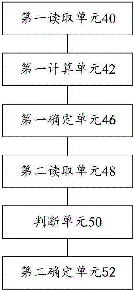 Fire monitoring method, fire monitoring system and fire monitoring server
