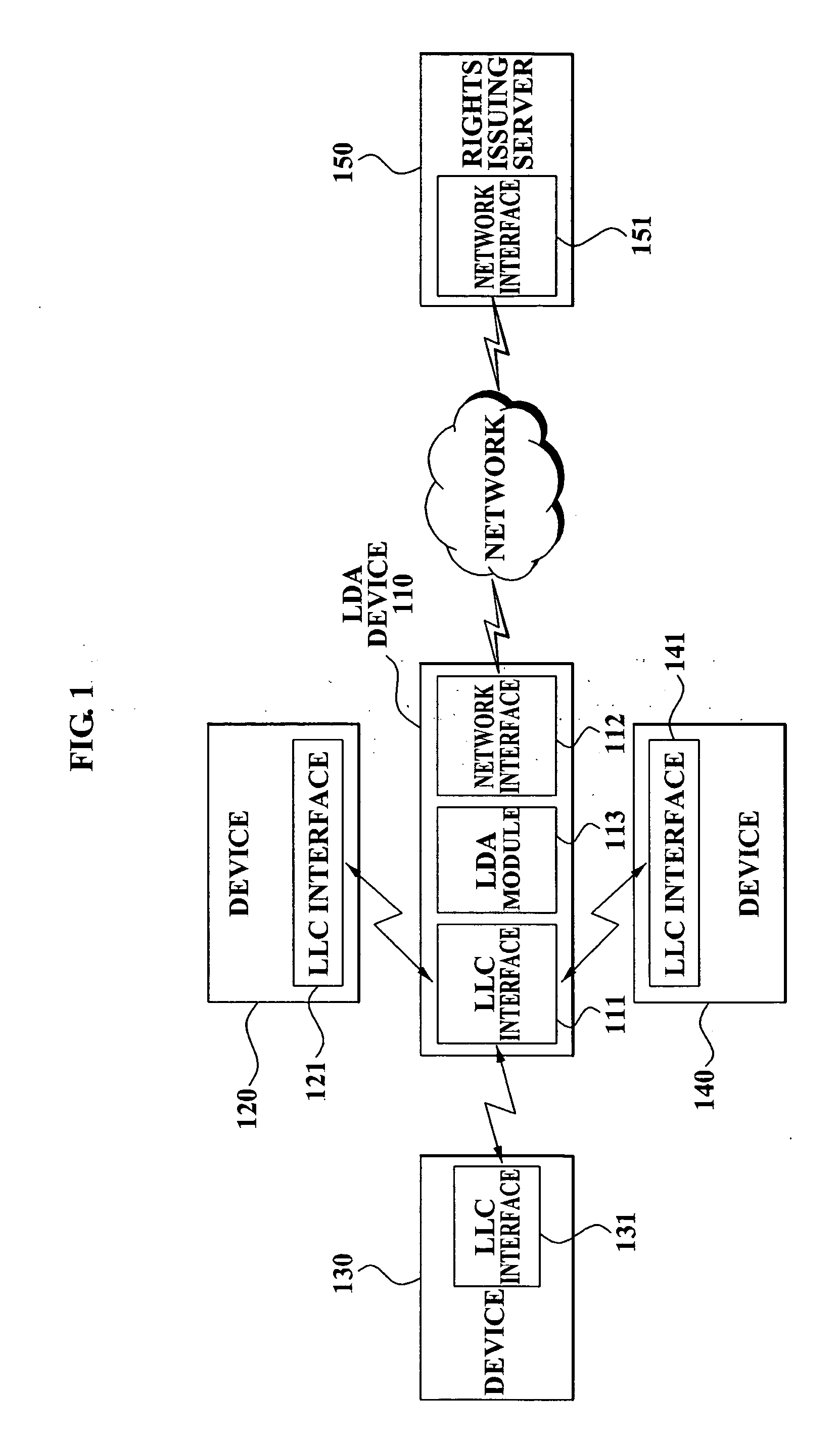 Method and apparatus for local domain management using device with local authority module