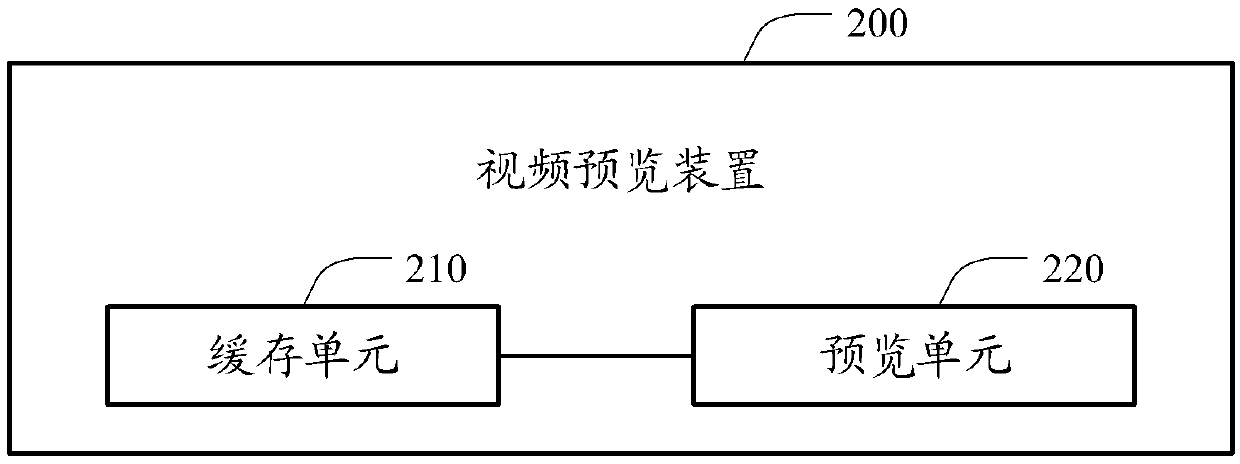 Video preview method and device