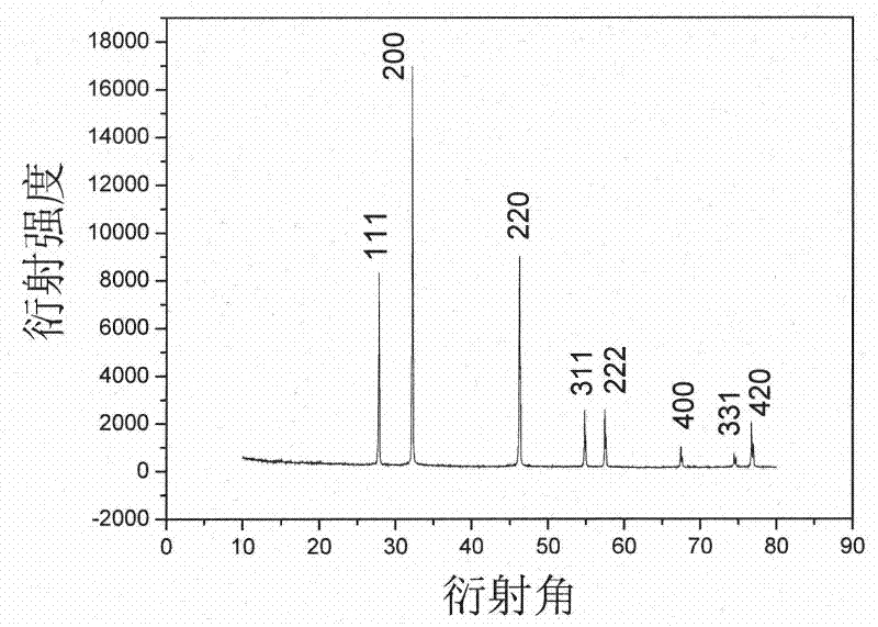 Method for preparing nanometer silver halide colloids