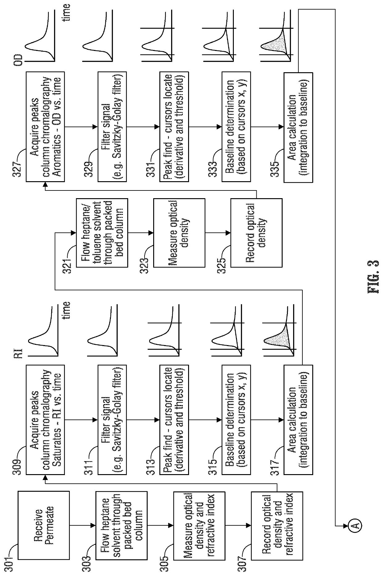 Automated method and apparatus for measuring saturate, aromatic, resin, and asphaltene fractions using microfluidics and spectroscopy