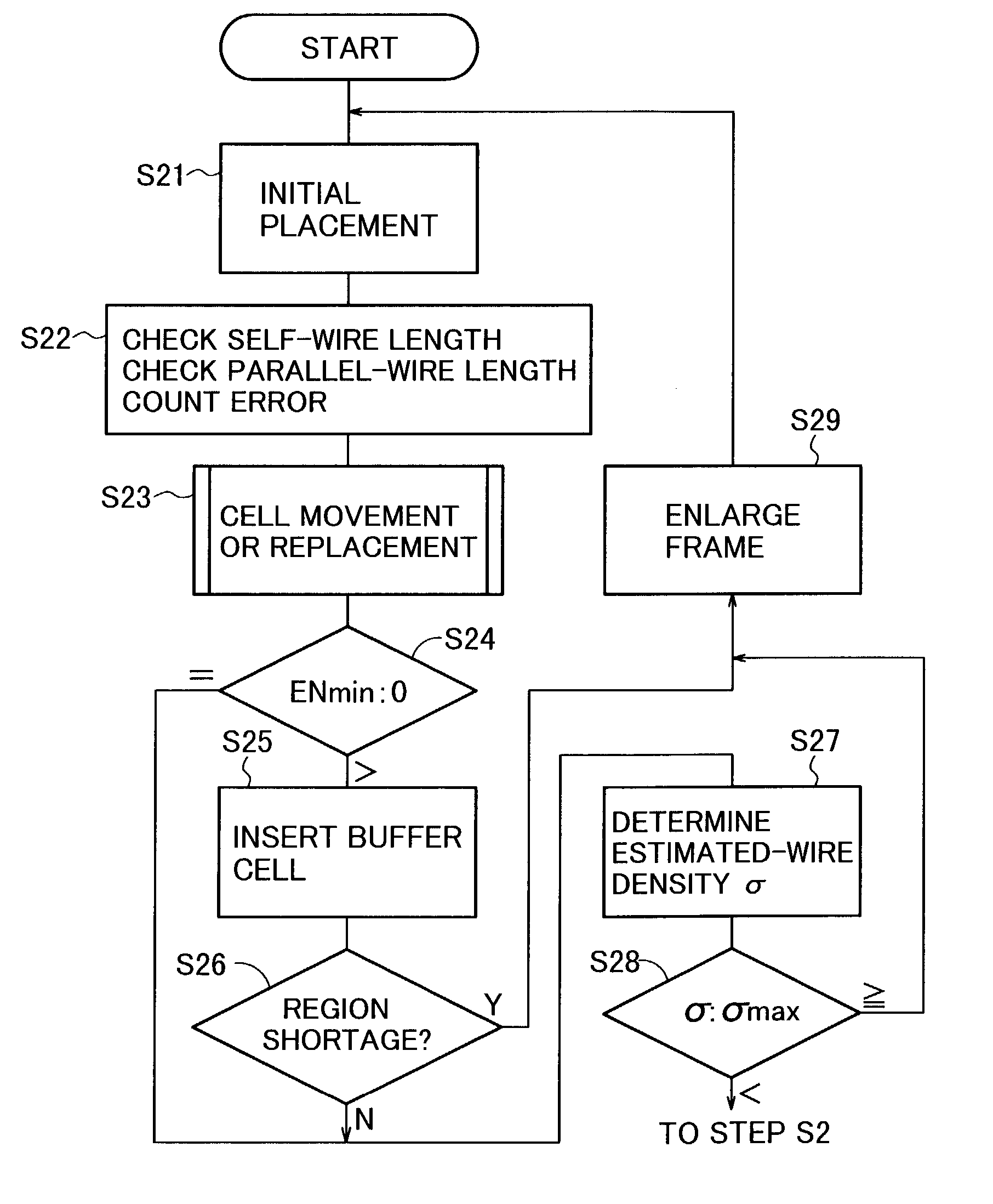 Method, apparatus and program product for automatic placement and routing of integrated circuit