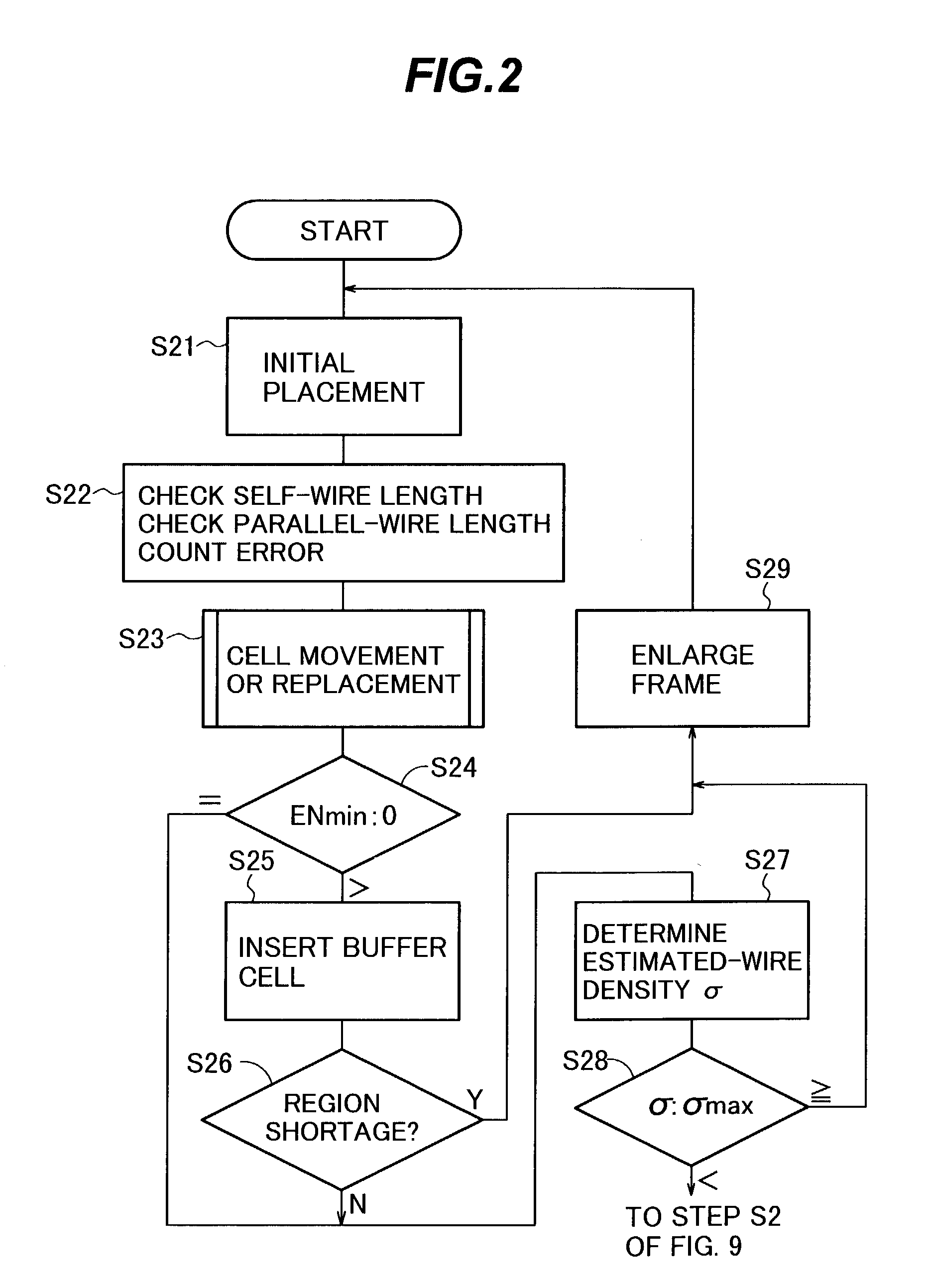 Method, apparatus and program product for automatic placement and routing of integrated circuit