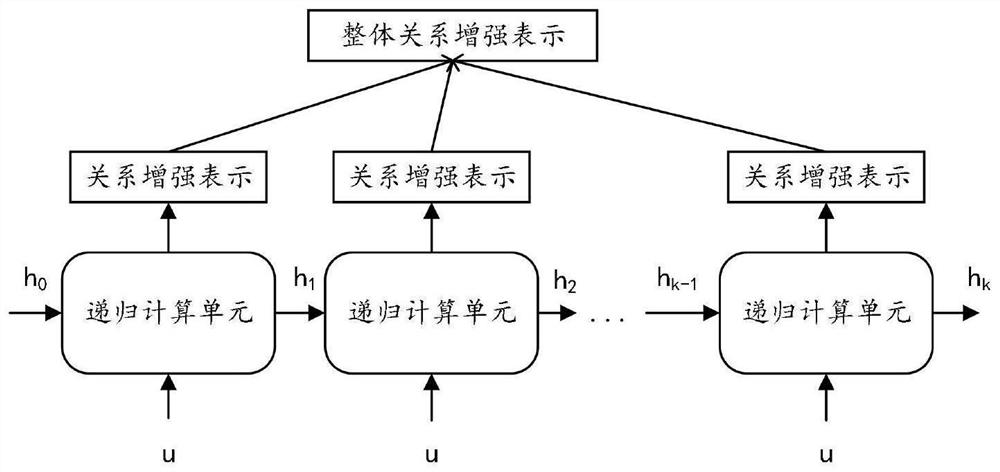 Remote supervision relation extraction method and system based on relation hierarchy interaction