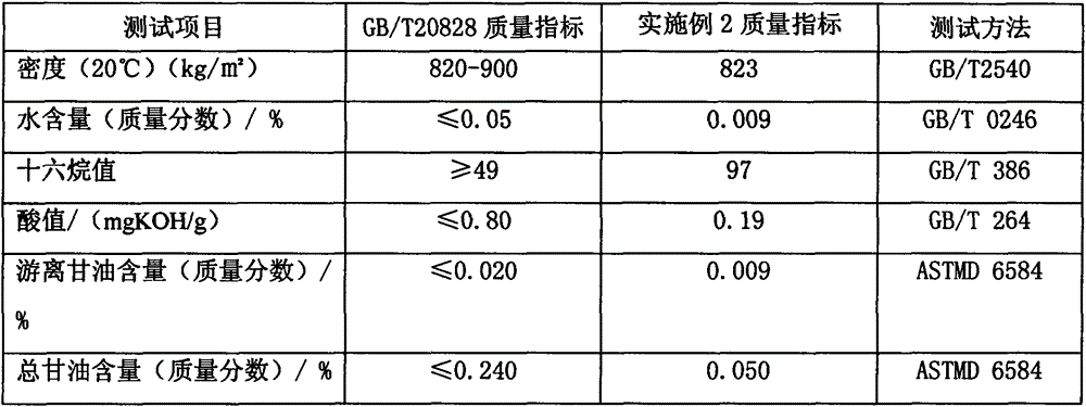 A kind of method utilizing screw machine to prepare biodiesel