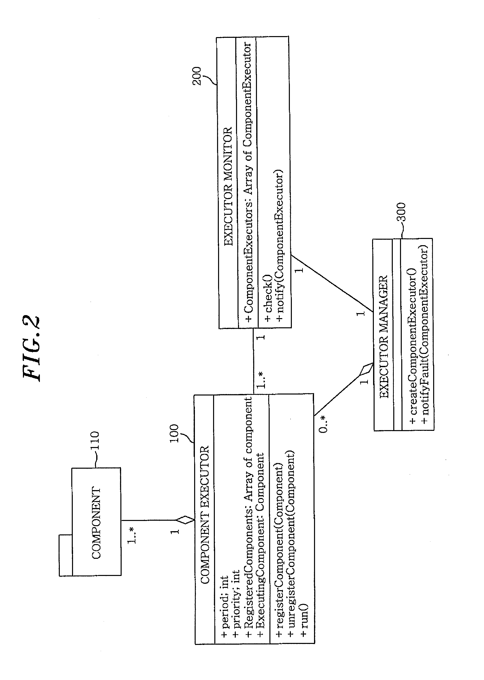Fault tolerance method and apparatus for robot software component