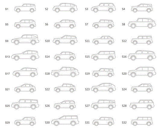 Method for researching preferences of consumers to shape design of SUV (Sport Utility Vehicle) based on persona