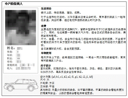 Method for researching preferences of consumers to shape design of SUV (Sport Utility Vehicle) based on persona