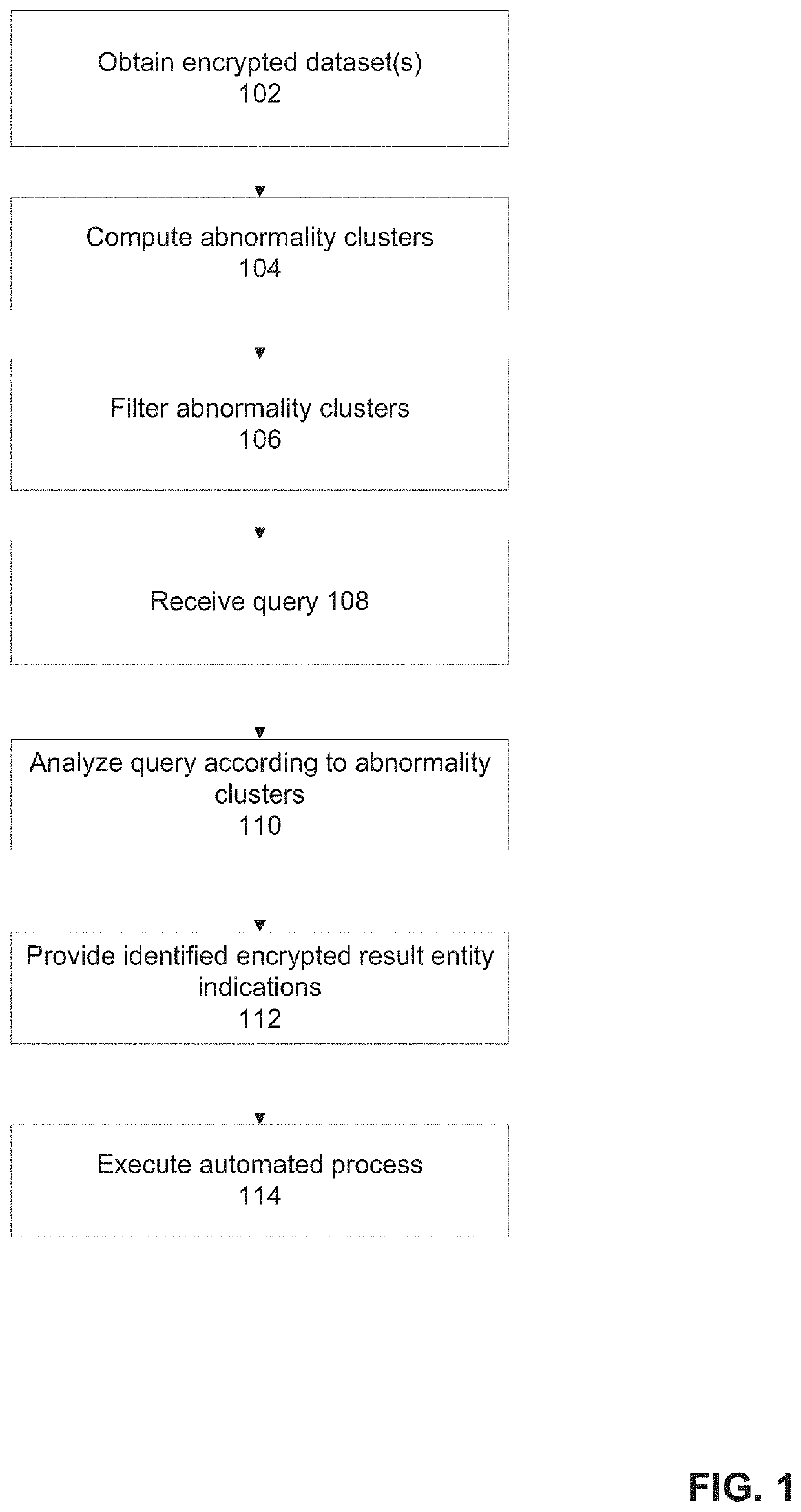 Systems and methods for secure prediction using an encrypted query executed based on encrypted data