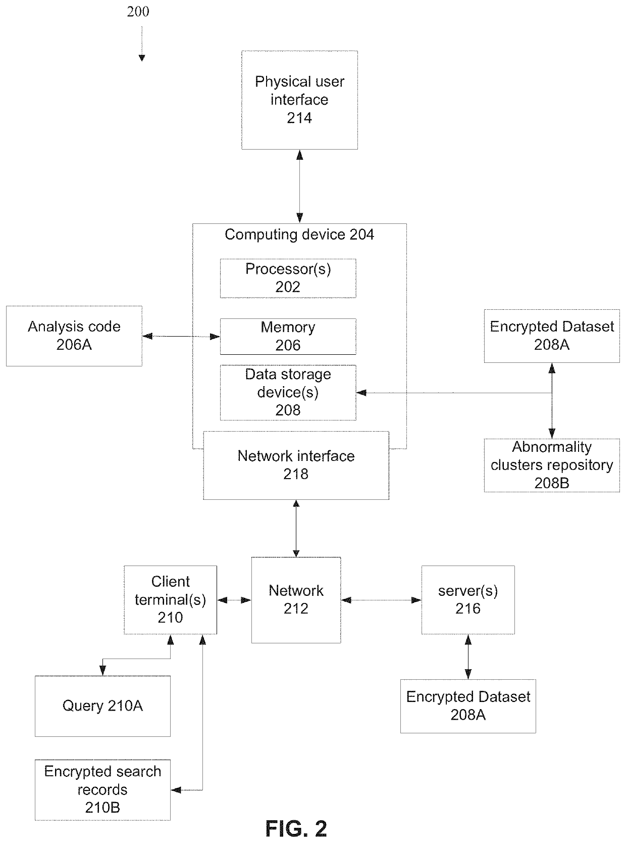 Systems and methods for secure prediction using an encrypted query executed based on encrypted data