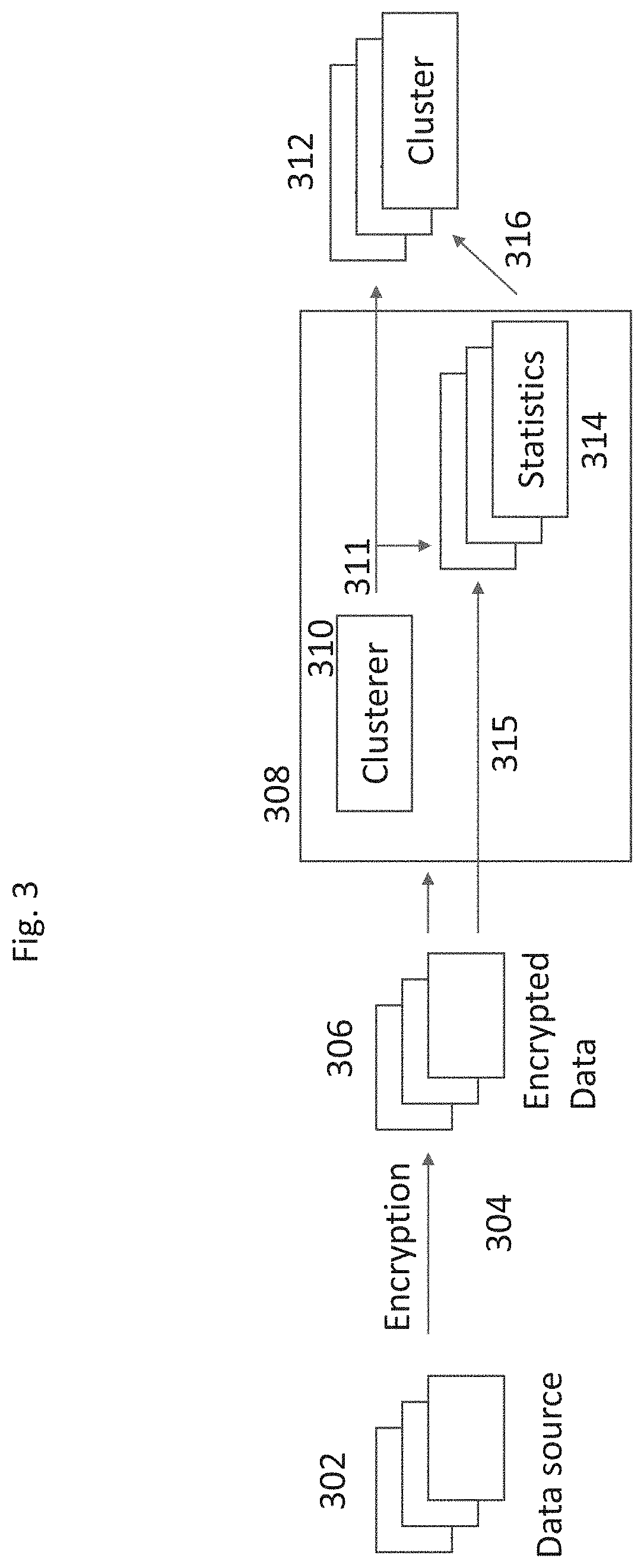 Systems and methods for secure prediction using an encrypted query executed based on encrypted data