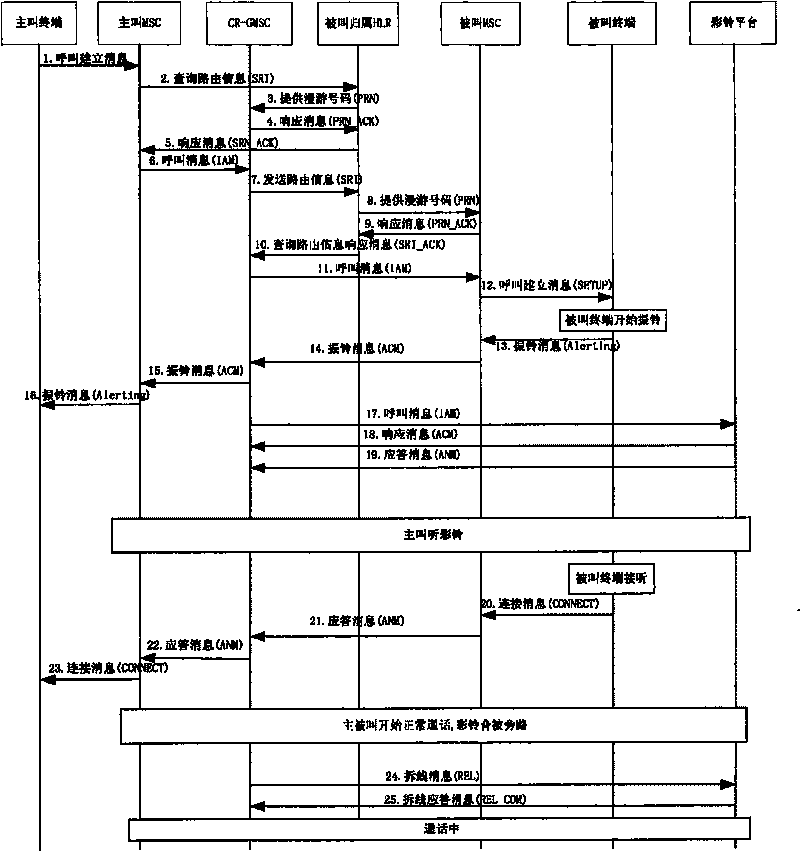 Ring-back tone play method