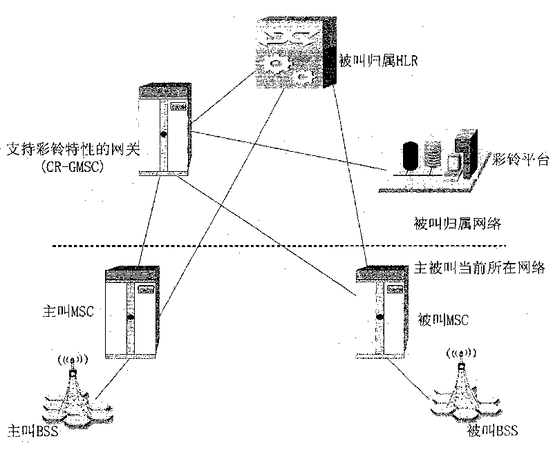 Ring-back tone play method