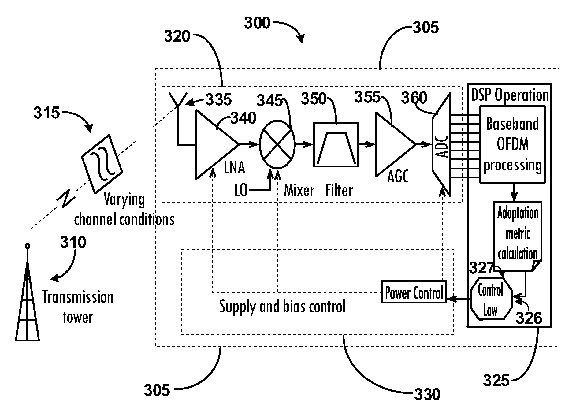 Methodology for designing environment adaptive ultra low power wireless communication systems and methods