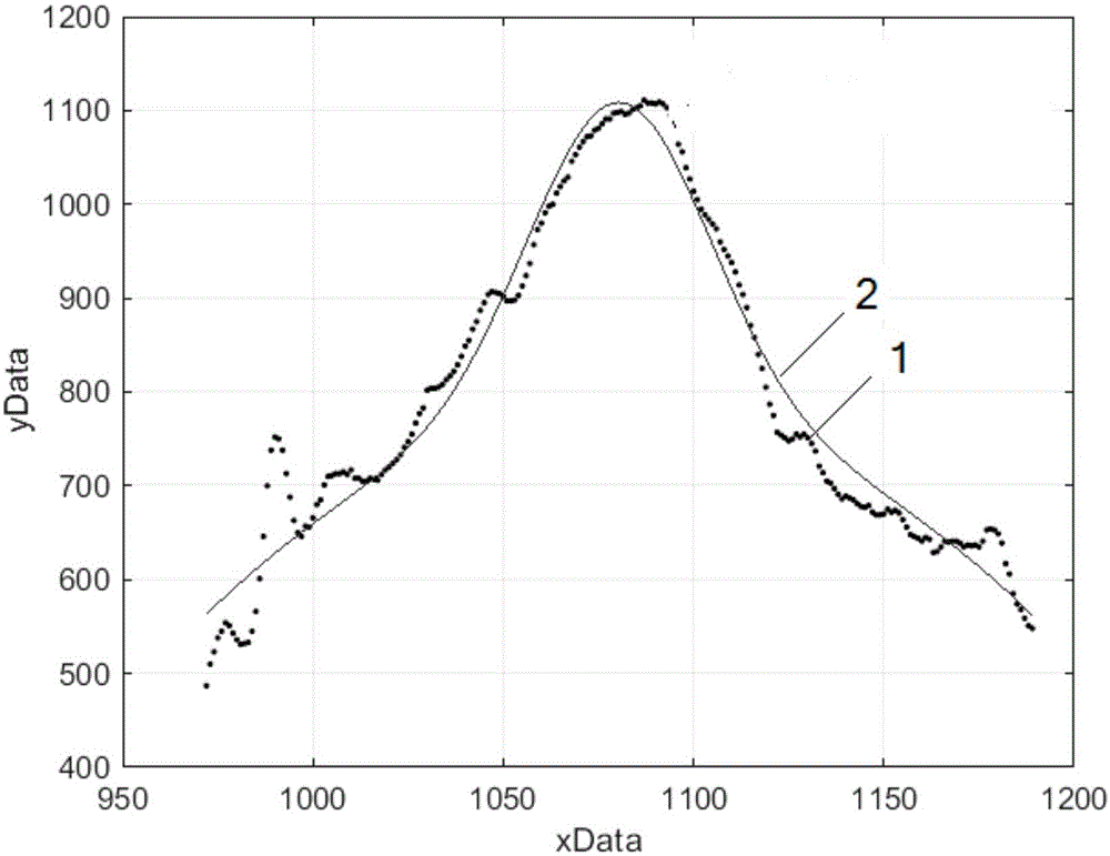 Method for modeling light strips projected on cylinder surface based on sectional gray scale energy distribution