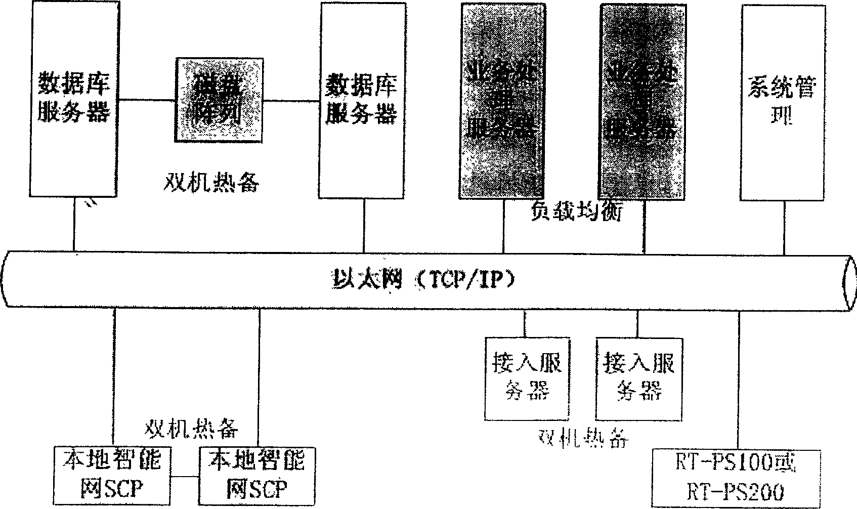 Tele communication calling forwarding method and system