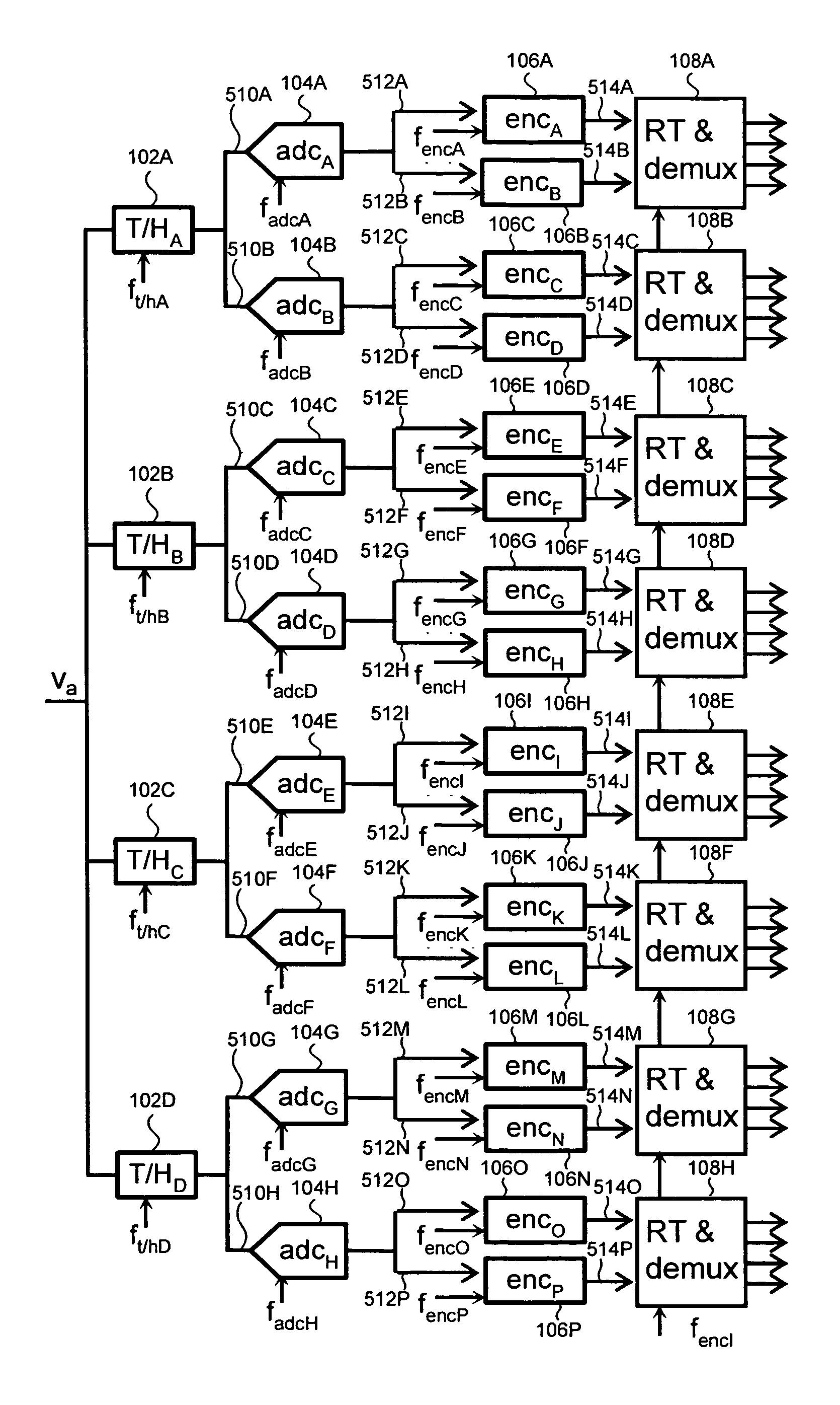 Hierarchical parallel pipelined operation of analog and digital circuits