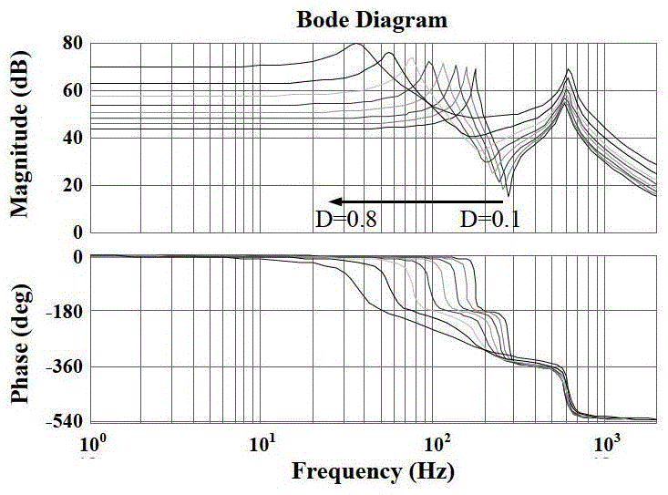 A Main Circuit Structure and Its Parameter Determination Method for Eliminating Right Half Plane Zero Point of High Boost DC-DC Converter